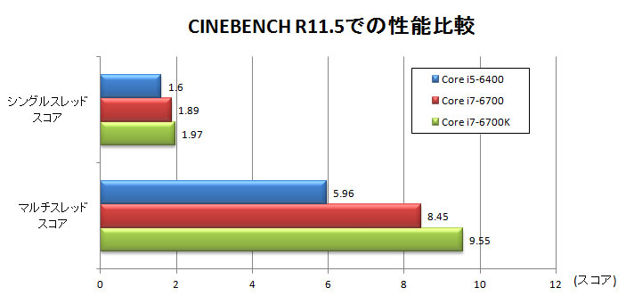 CINEBENCH R11.5XRA