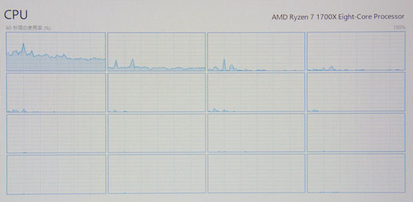AMD Ryzen 7 1700X vZbT[ (8C/16T, 20MB LbV, 3.8 GHz Precision u[Xg)𓋍