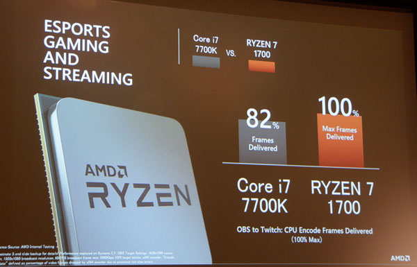 AMD RyzenvZbT̊Tv