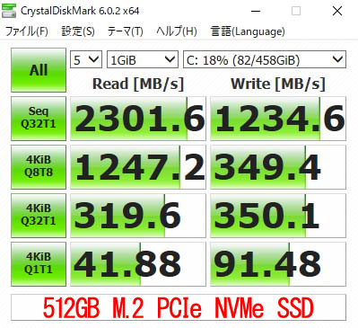 ԃx`}[N\tgCrystalDiskmark 6.0gāAu512GB M.2 PCIe NVMe SSDv̐\𒲂ׂĂ݂܂