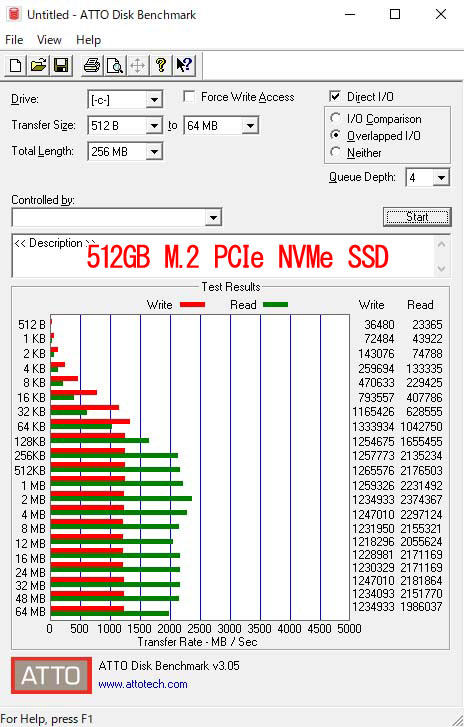 ATTO Disk BenchmarkŁu512GB M.2 PCIe NVMe SSDveXg