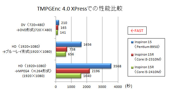TMPGEnc 4.0 XPressł̊eXRAr