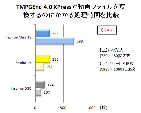 TMPGEnc 4.0 XPressł̊eXRAr