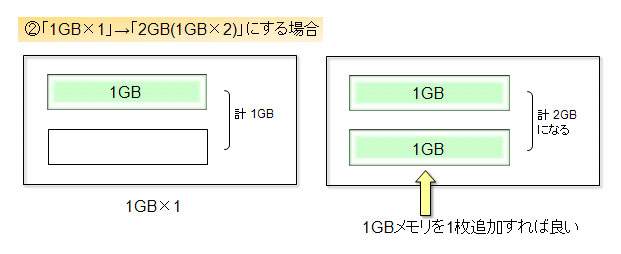 u1GB~1vu2GB(1GB~2)vɂꍇ