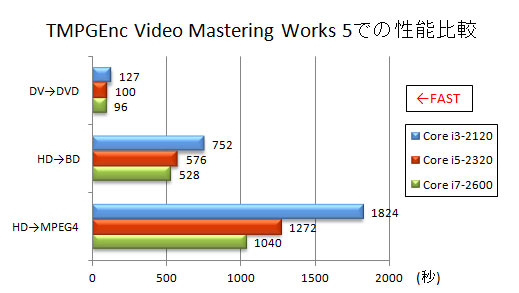 TMPGEnc Video Mastering Works 5ł̊eXRAr