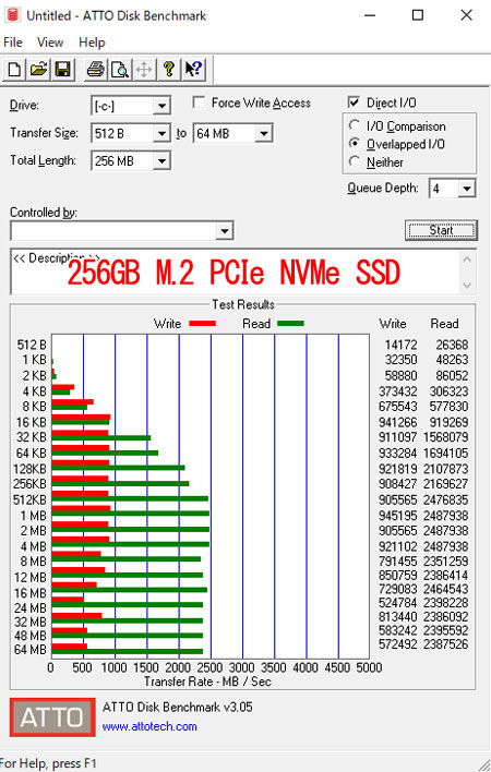 ATTO Disk BenchmarkŁu256GB M.2 PCIe NVMe SSDveXg
