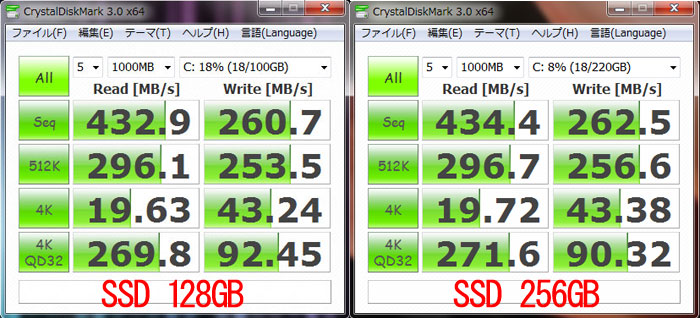 XPS 13ڂSSD 128GB256GB̃ANZXxCrystalDiskMark 3.0Ōv