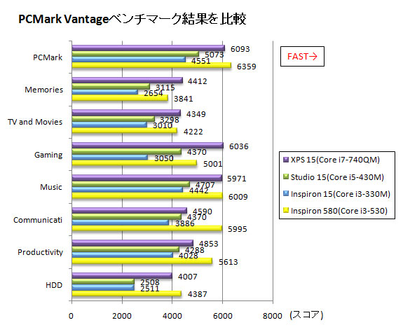 PCMark Vantageł̐\r