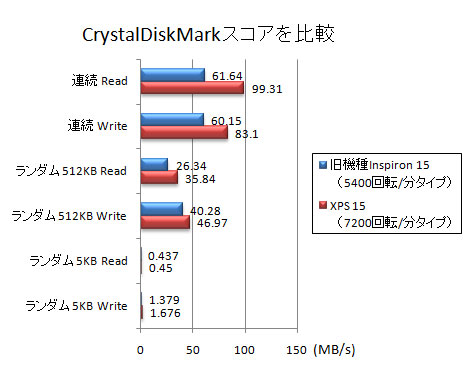 CrystalDiskMarkXRAr