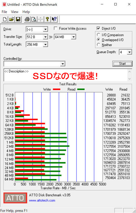 ڍׂATTO Disk BenchmarkłA256GB SSD̐\𒲂ׂĂ݂܂B