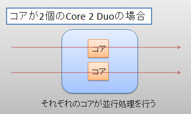 Core 2 Duȍꍇ