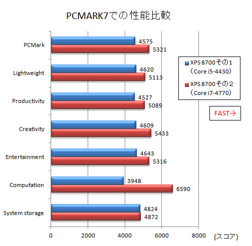 PCMARK7eXRAr