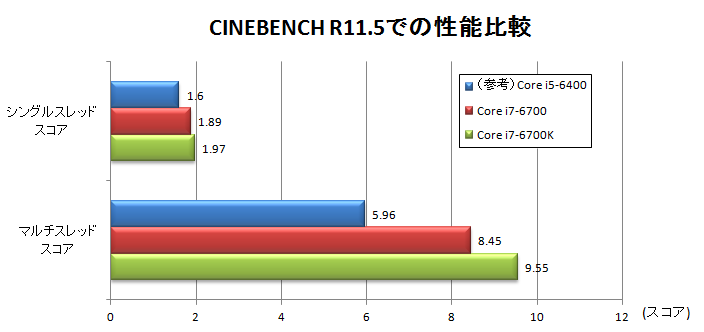 CINEBENCH R11.5XRA