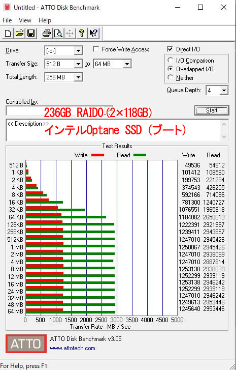 <SPAN class="bold">236GB RAID0i2~118GBjCeOptane SSD</SPAN>