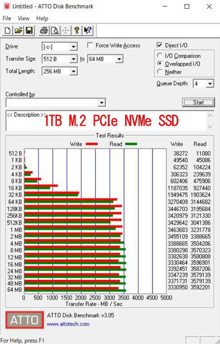 ATTO Disk Benchmark1TB M.2 PCIe NVMe SSD𑪒