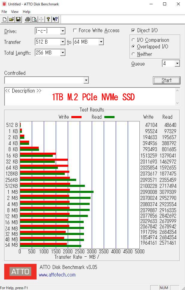 ATTO Disk BenchmarkŁu1TB M.2 PCIe NVMe SSDveXg