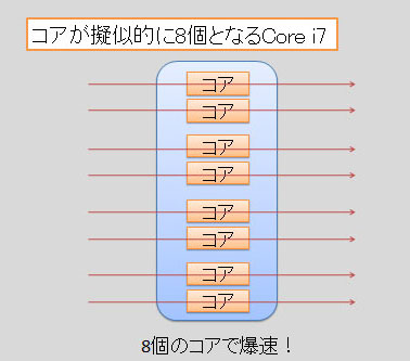 3CPU対決！ 序章 その２】 Core i7-860、Core i5-750、Core i5-650の 