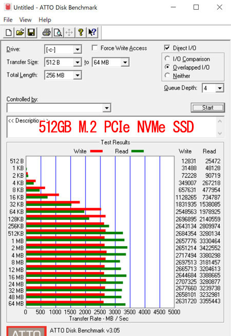 ATTO Disk BenchmarkŁu512GB M.2 PCIe NVMe SSDveXgB