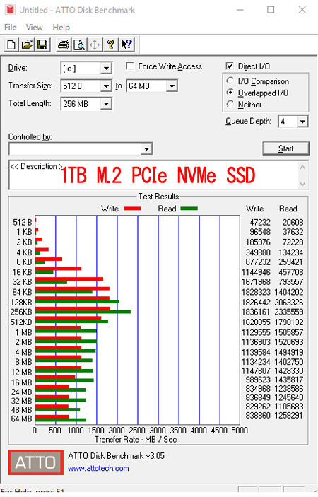 ATTO Disk BenchmarkŁu1TB M.2 PCIe NVMe SSDveXg