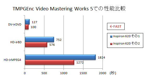 TMPGEnc Video Mastering Works 5ł̊eXRAr