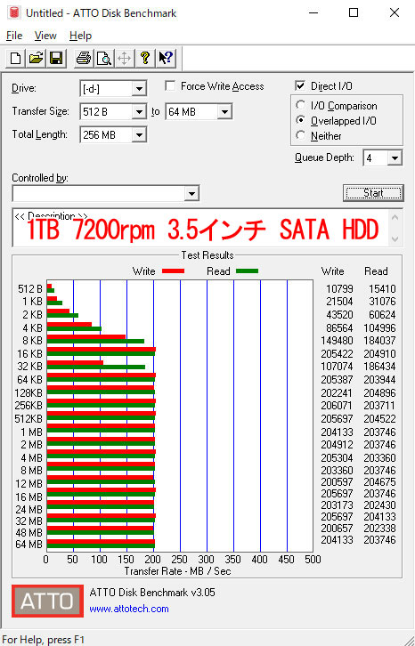 1TB 7200 rpm 3.5C` SATA n[hhCu
