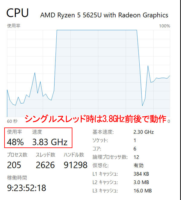 AMD Ryzen 5 vZbT́AVOXbh̍ōg͂SDRGHz