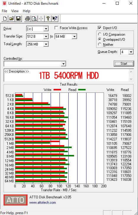 ATTO Disk Benchmarki1TB HDDj