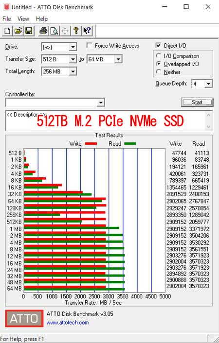 ATTO Disk BenchmarkŁu512GB M.2 PCIe NVMe SSDveXgB