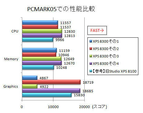 PCMARK05eXRAr