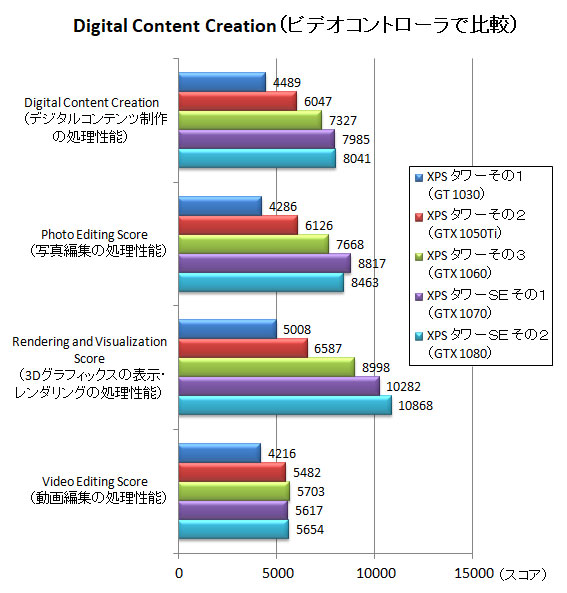 Digital Content CreationifW^Rec̏\jeXgł̐\r